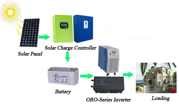 什么是太陽能離網(wǎng)發(fā)電系統(tǒng)